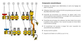 Reglage Et Temperature D Un Plancher Chauffant