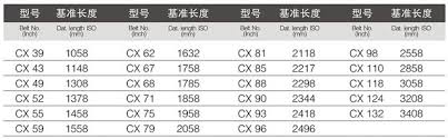 Sale Avx13x1165 V Belt Size Chart Buy V Belt Size Chart Fan Belt Auto Belt Product On Alibaba Com
