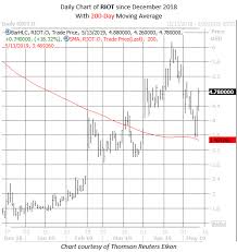 2 crypto stocks sitting out the sell off