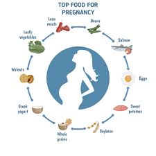 Meal Plan For Diabetic Pregnant Women Diabetesonline Website