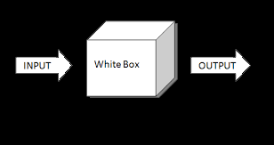 Objects in the lightbox uniformly flooded with light. What Is White Box Testing Techniques Examples And Types