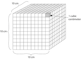 1.6 centimeters = 0.016 meter Ch103 Chapter 1 Math For Allied Health Chemistry Chemistry