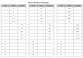 2 Png 1753 1240 Decimals Decimal Chart Fractions Decimals Percents