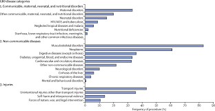 Idk but a oncology nurse makes about 67,000 on average. Global Surgery 2030 Evidence And Solutions For Achieving Health Welfare And Economic Development The Lancet