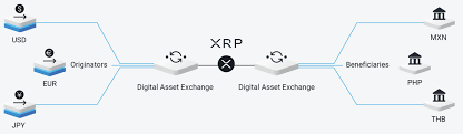 Xrp/aud is at all time high. Ripple Xrp Wants To Target Less Treasury More Smes After Experiencing Record On Demand Liquidity Volumes Laptrinhx