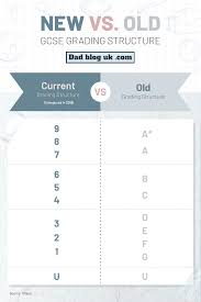 Aug 05, 2021 · gcse courses now include much less coursework than before, with grades in almost all subjects depending on exams. Infographic Old Versus New Gcse Grades Dad Blog Uk