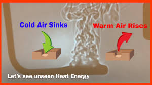warm air rises and cold air sinks