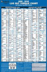 Truck Wheel Nut Torque Chart Www Prosvsgijoes Org