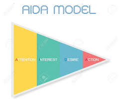 business concepts illustration funnel of aida model with 4 stages