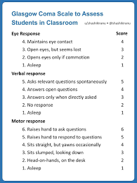 The glasgow coma scale (gcs) allows healthcare professionals to consistently evaluate the level of consciousness of a patient. Meme Glasgow Coma Scale To Assess Students In A Classroom A Practical Scoring System For The Serious Medical Teacher Medicalschool