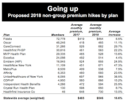 Why Ny Premiums Are Spiking Empire Center For Public Policy