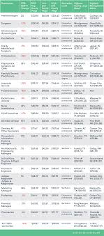 Maybe you would like to learn more about one of these? High Paying Jobs Without A Degree Or Experience 2020 The 10 Highest Paying Jobs You Can Get Without A College Degree