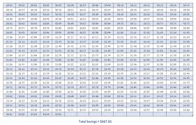 7 money challenges to save up to 10 000 in one year