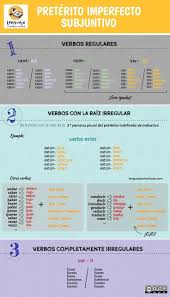 El Imperfecto De Subjuntivo Preterito Imperfecto Imperfecta Verbal