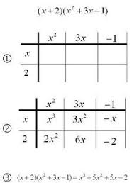 Students Generally Learn To Divide Polynomials Using Long Division Or Synthetic Division This Post Is About Another Met Polynomials Math Methods Learning Math