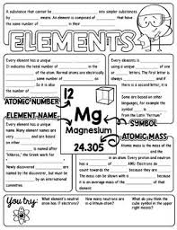 Atoms And Elements Doodle Note Science Doodle Notes Science Notes Teaching Chemistry Doodle Notes Science