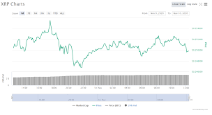 Ripple (xrp) price prediction 2023, 2024, 2025. Bitcoin Ethereum Litecoin Ripple S Xrp Chainlink Daily Price Predictions November 10th 2020 Cryptocurrency News