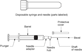 Syringe Wikipedia