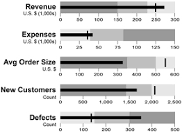 In Cell Bullet Charts Peltier Tech Blog