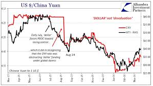 Cny Leads Jpy Against The Dollar Investing Com