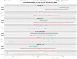 Tennis stats and football betting tips. 7 Usta Tennis League Statistics Ideas Tennis Match League Tennis