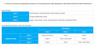 How To Fly On Etihad Airways Using Miles Part 1