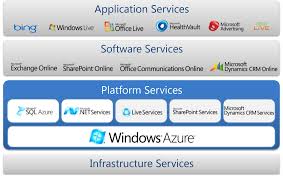 This tutorial shows how to deploy an asp.net core api app to app service with cors support. Microsoft Azure Tutorial For Beginners Learn Basics In 1 Day