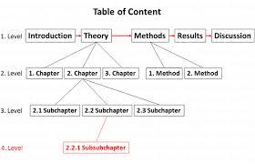 The set sections can assist beginner considering that the format for imrad is so straightforward, it only really takes about four steps to successfully complete any scientific report. The Text Outline How To Structure A Scientific Text Learn Study Works Webseite