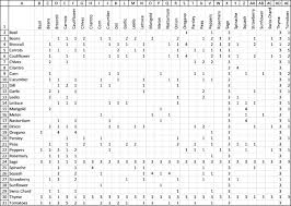 Build A Comparison Chart