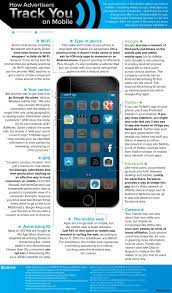How Advertisers Track You On Your Mobile Phone Phone Mobile Phone Mobile Phones Online
