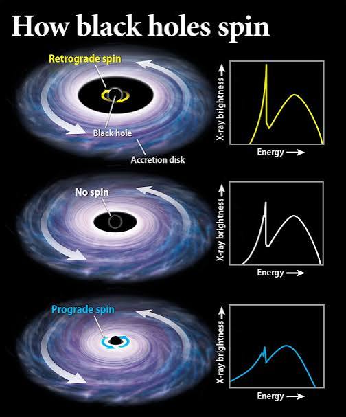 What is 'black hole spin'? | Astronomy.com