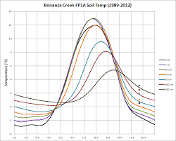 Deep Cold Alaska Weather Climate The Climate Below Ground