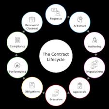 Goals Of The Contract Lifecycle Management Process Vendor Centric