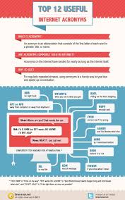 Great Site You Can Enter A Text For Grammar Checking Learn English Today Learn English Grammar And Vocabulary