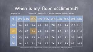 solid wood flooring acclimation 101