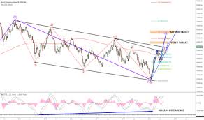 bvsp tradingview