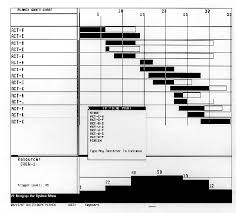 Project Management For Construction Advanced Scheduling