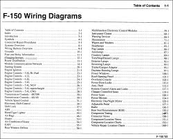 Ford focus 2010 wiring diagrams pdf.pdf. Ford F 150 Xl Radio Wiring Schematic Wiring Diagram