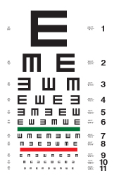 eye charts