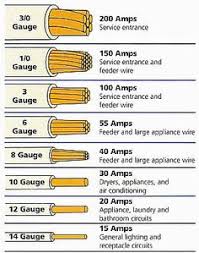 58 Best Basic Electrical Wiring Images Electrical Wiring