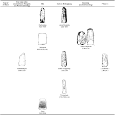 Far east kitchens is a restaurants company based out of 15917 route 25a, miller place, new york, united states. Millet Agriculture Dispersed From Northeast China To The Russian Far East Integrating Archaeology Genetics And Linguistics Sciencedirect