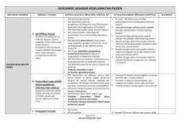 Buatlah agar akreditasi itu mudah dan menyenangkan sehingga sesi terakhir dipaparkan topik aplikasi parameter akreditasi rumah sakit dalam mendukung indonesia bebas tb tahun 2035 oleh dr. Tabel Gant Chart Plan Of Action Poa Pelaksanaan Kegiatan