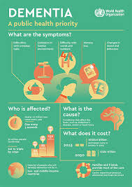 Stages Of Vascular Dementia Chart Beautiful Dementia