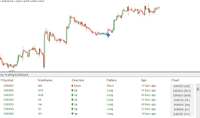 Download Day Trading Dashboard Forex Indicator Scans All Pairs The Most Accurate Day Trading Patterns Ever Day Trading Forex Trading