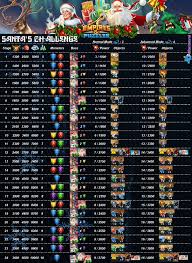 2021 events & summons calendar. DiscotecÄƒ PersoanÄƒ BolnavÄƒ MaximÄƒ Empires And Puzzles Seasonal Events 2019 Cizmemusettepret Com