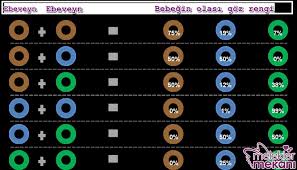 Bebeklerin gözleri 6 ila 12 ay arasında bazen renk değiştirme eğilimindedir, ancak gözlerinin gerçek rengini görmeniz üç yıl kadar sürebilir.genel bir kural olarak, bebek göz rengi değişirse koyulaşır. Bebeklerin Goz Rengi Ne Zaman Belli Olur Ne Zaman Degisir Melek Kadinlar Kulubu