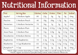 Recommended Dietary Allowance Rda Chart Check This Out