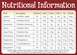 recommended dietary allowance rda chart check this out