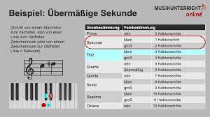 In western music, intervals are most commonly differences between notes of a. Intervalle Bestimmen Musikunterricht Online