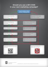 Should You Use A Qr Code In Your Next Marketing Campaign Coding Marketing Campaigns Qr Code